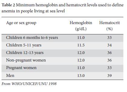 View Of Management Of Iron Deficiency Anemia In Inflammatory Bowel Disease A Practical Approach Annals Of Gastroenterology