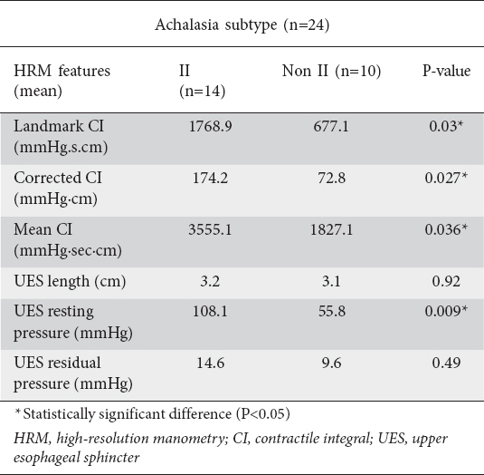 upper esophageal sphincter manometry